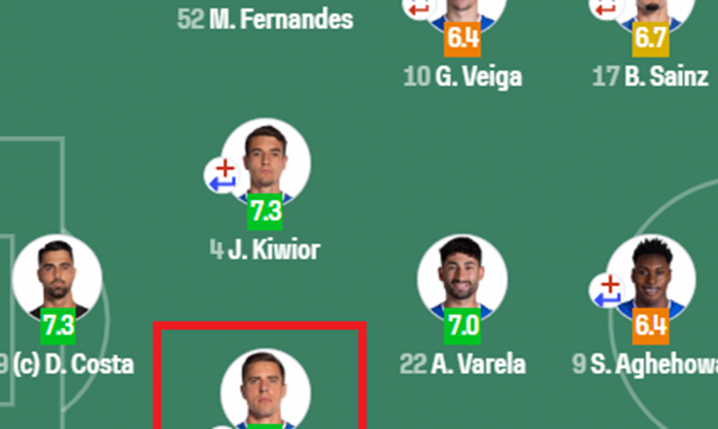 OCENA Jana Bednarka za HIT ze Sportingiem - MVP!